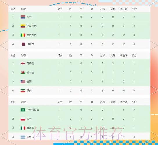 深度剖析世界杯各队数据全览