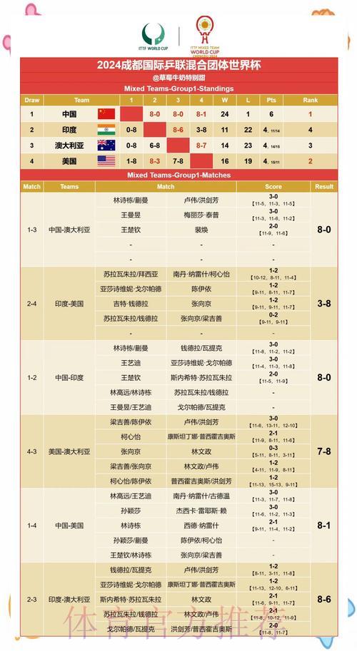 世界杯赛事预测:基于球员竞技状态的赛果分析 世界杯赛事预测:基于球员竞技状态的赛果分析