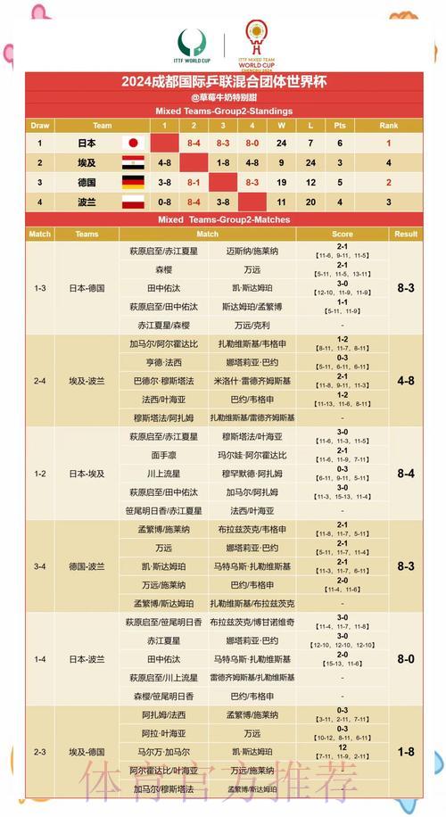 世界杯赛事预测:基于球员竞技状态的赛果分析 世界杯赛事预测:基于球员竞技状态的赛果分析