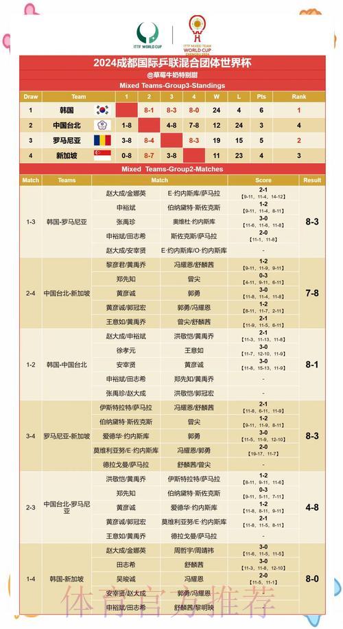 世界杯赛事预测:基于球员竞技状态的赛果分析 世界杯赛事预测:基于球员竞技状态的赛果分析