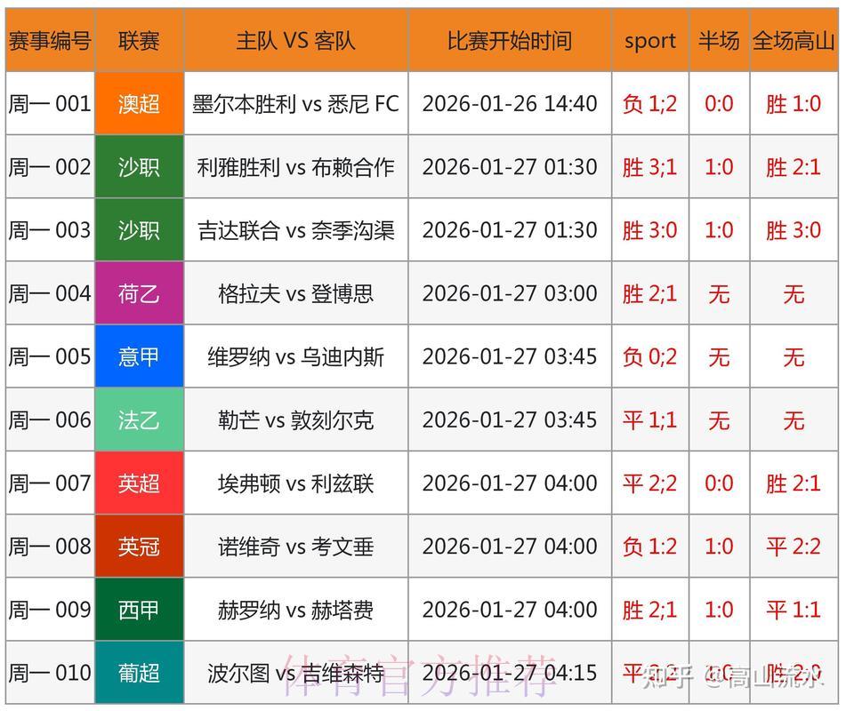 世界杯竞猜直播解析与最佳下注时机把握