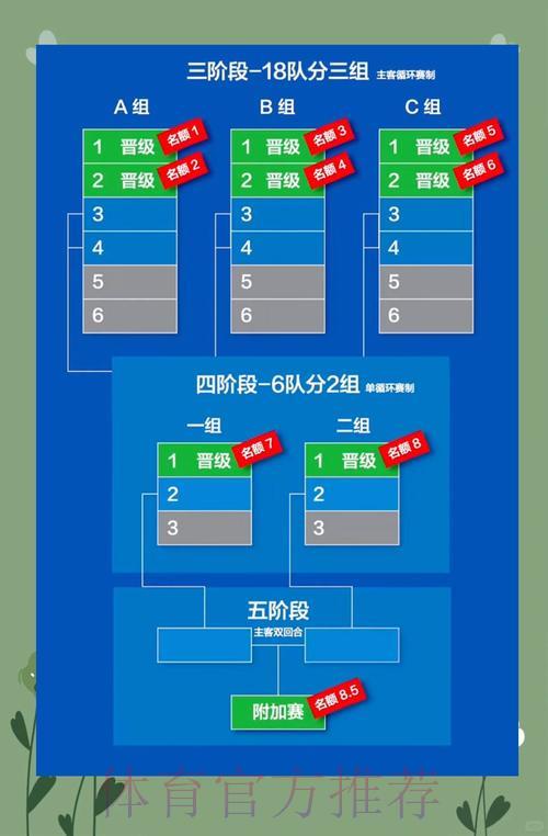 最新世界杯预选赛注册报名实用攻略指南