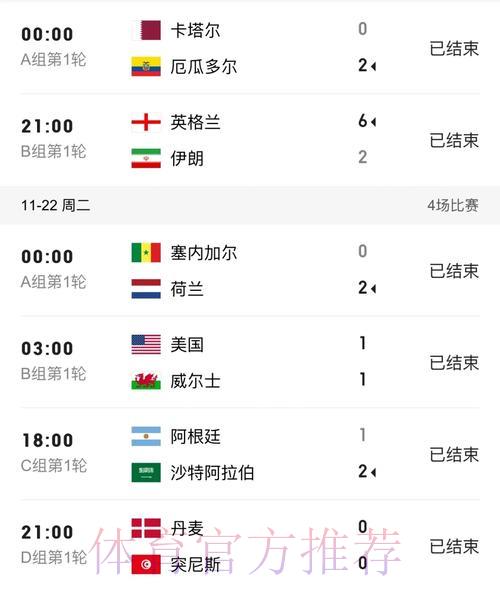世界杯赛事比分官方网站总览