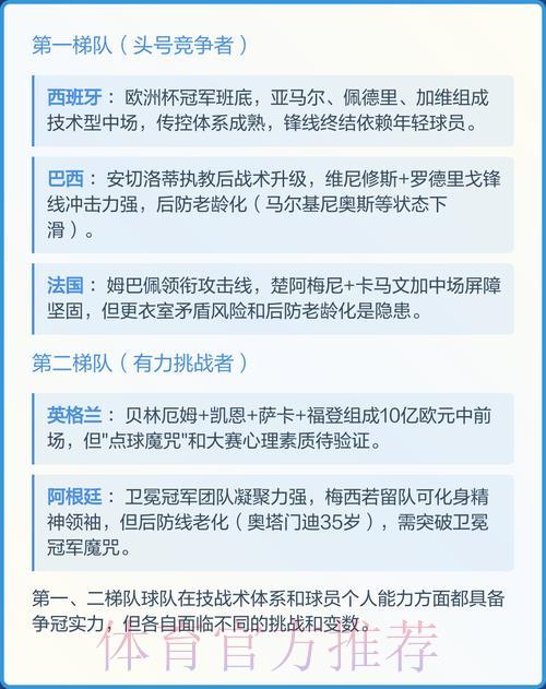 2026年世界杯夺冠热门球队预测排名