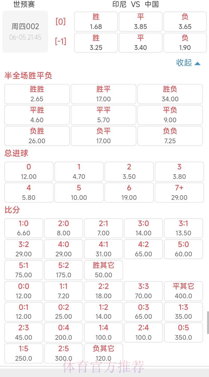 全球世界杯竞猜平台赔率深度解析与横向比较