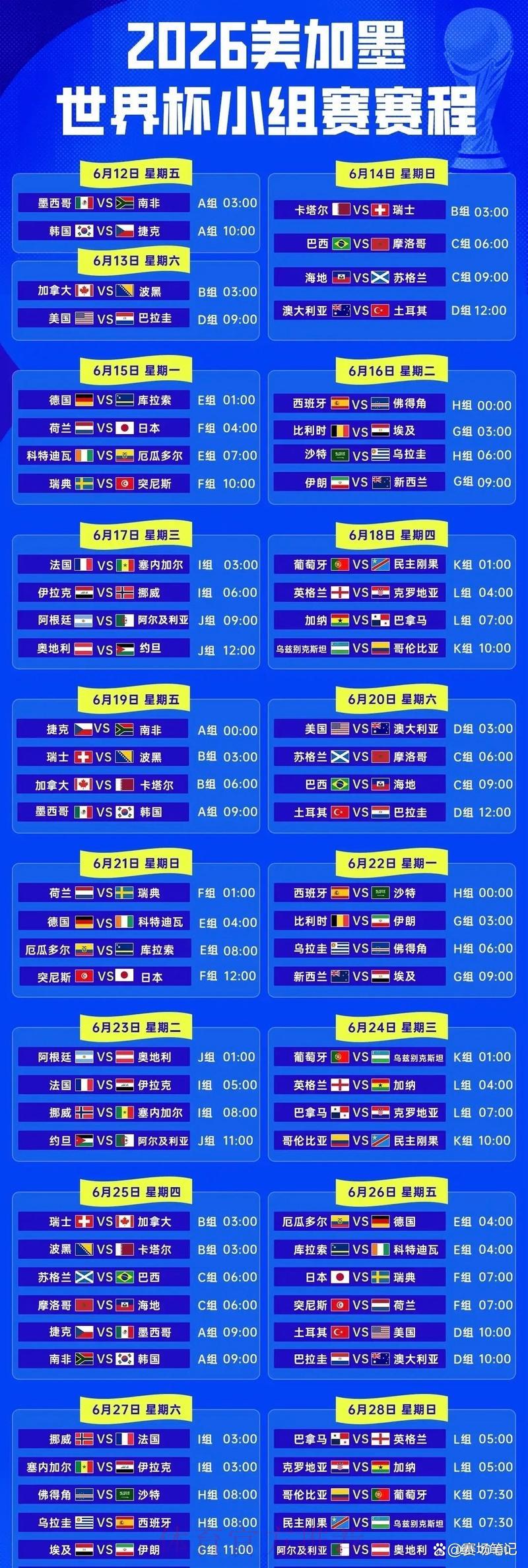 2026年世界杯赛事预测及深度解析