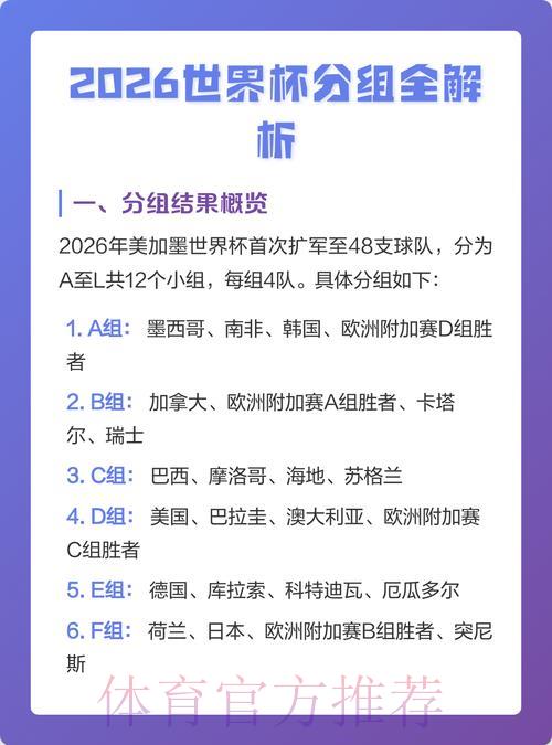 2026年世界杯竞猜攻略：热门强队实力全面解析