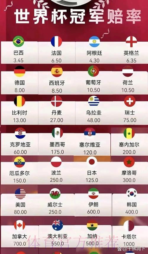 2026世界杯最新赔率全站汇总