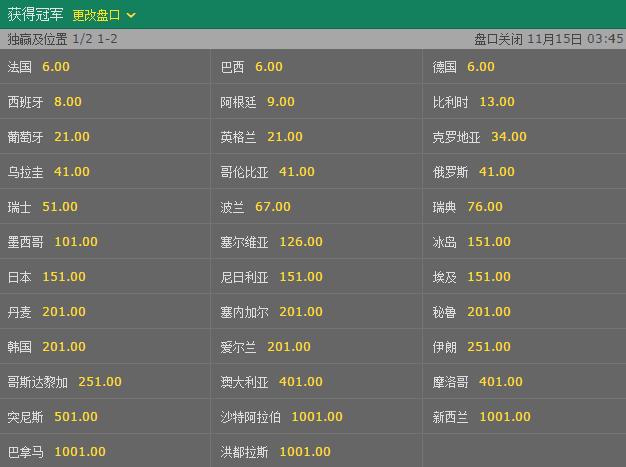 世界杯竞猜平台：全面解读夺冠赔率分析