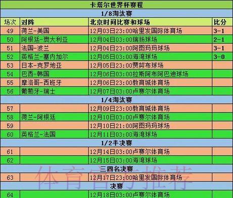 深度剖析世界杯赛事比分走势与热门看点