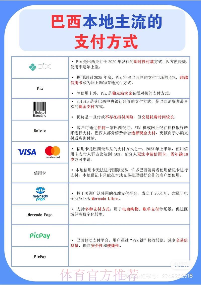 世界杯竞猜平台常见主流充值支付方式盘点 世界杯竞猜平台常见主流充值支付方式盘点